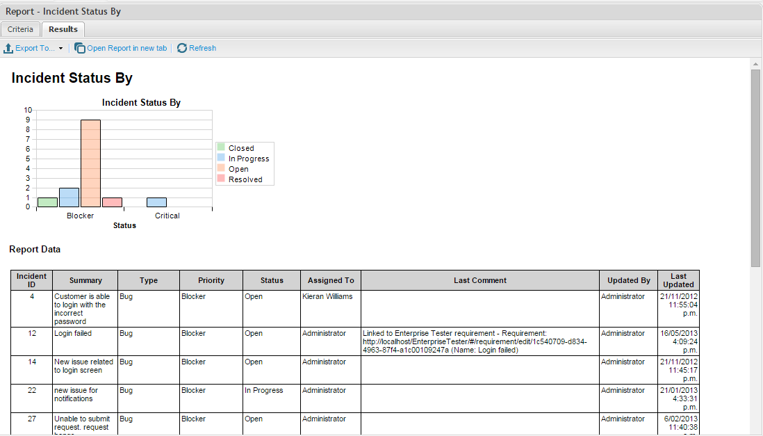 Incident Status by • Catch Software